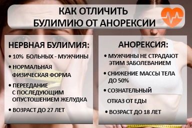 Лечение булимии в Славянке