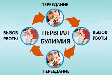 Лечение булимии в Славянке