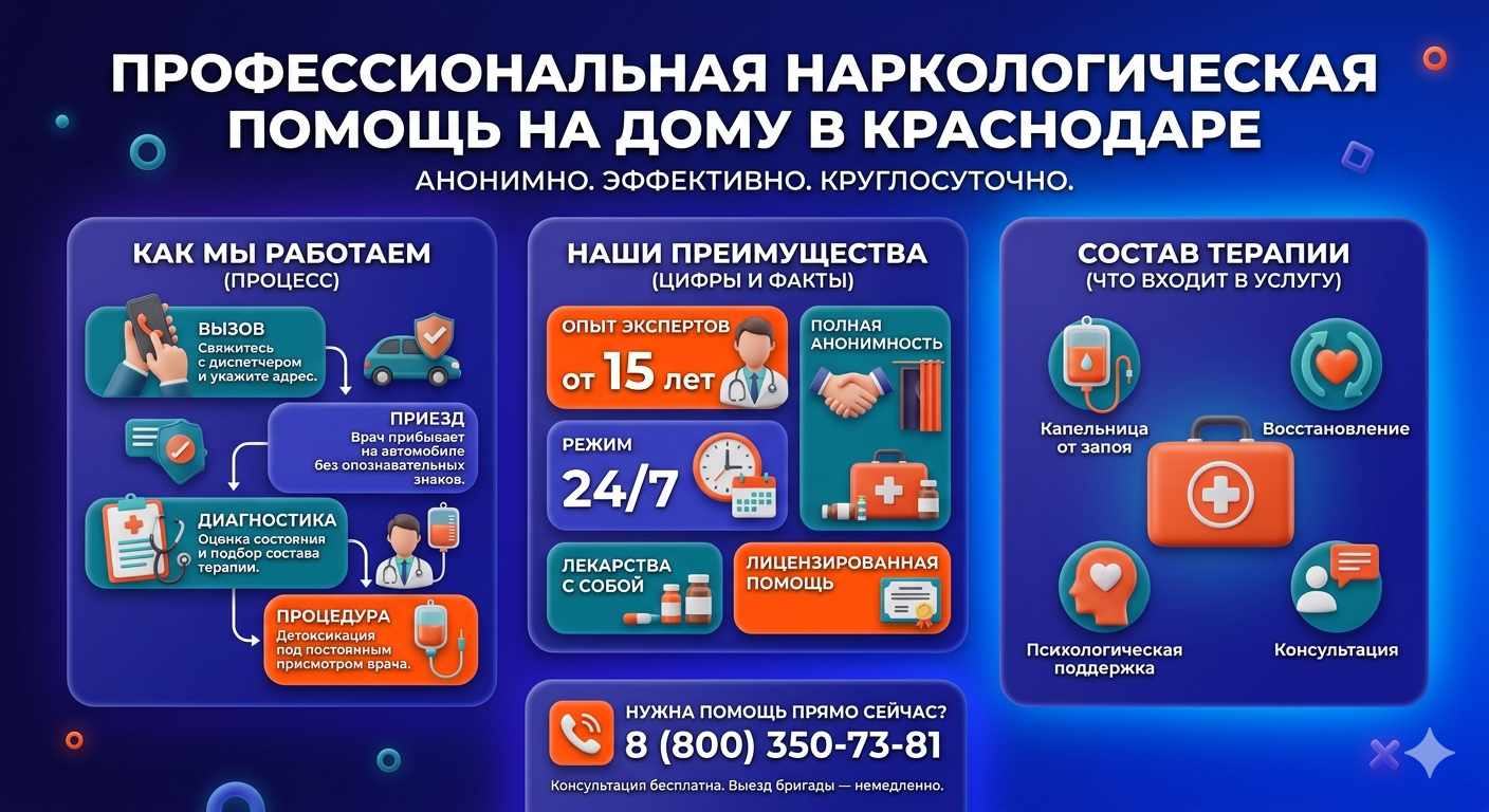 Инфографика о принципах лечения алкоголизма на дому в Славянке: этапы вызова нарколога, преимущества анонимной детоксикации и состав медицинской помощи.